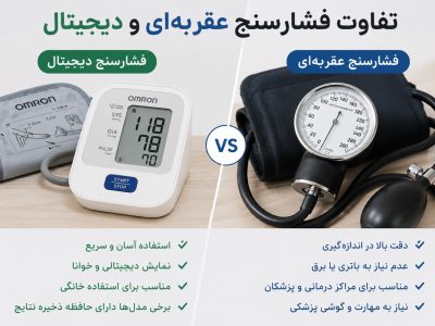 کنترل سلامت